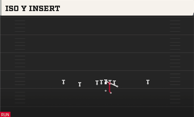 ISO Y INSERT play diagram College Football 27