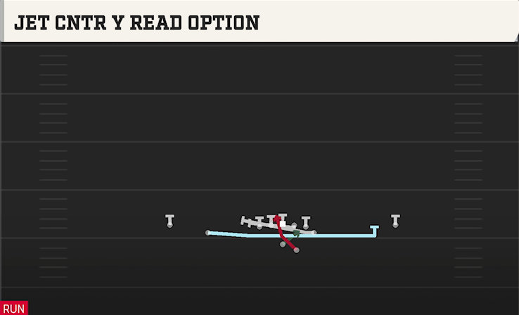 JET CNTR Y READ OPTION play diagram College Football 27