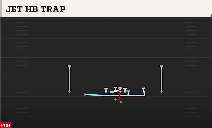 JET HB TRAP play diagram College Football 27