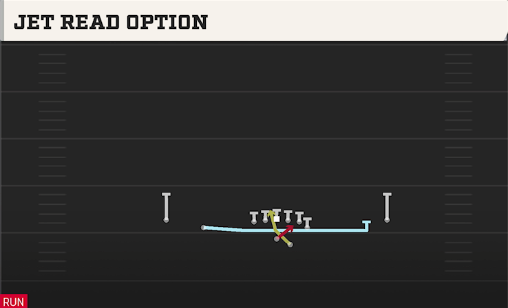 JET READ OPTION play diagram College Football 27