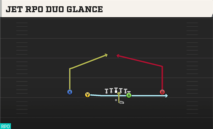 JET RPO DUO GLANCE play diagram College Football 27