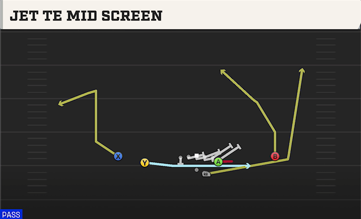 JET TE MID SCREEN play diagram College Football 27