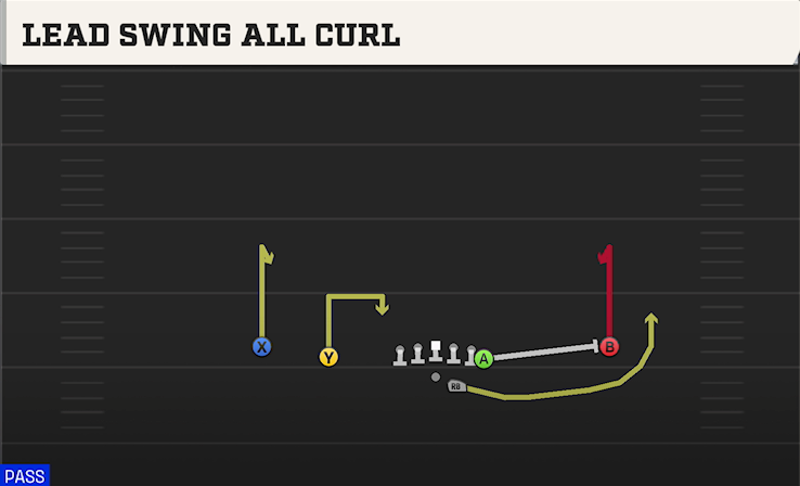 LEAD SWING ALL CURL play diagram College Football 27