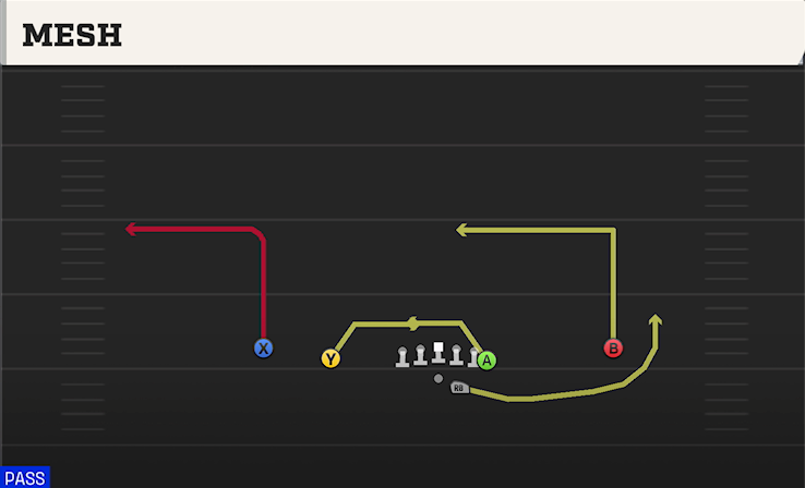 MESH play diagram College Football 27
