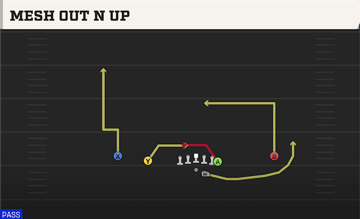 MESH OUT N UP play diagram College Football 27