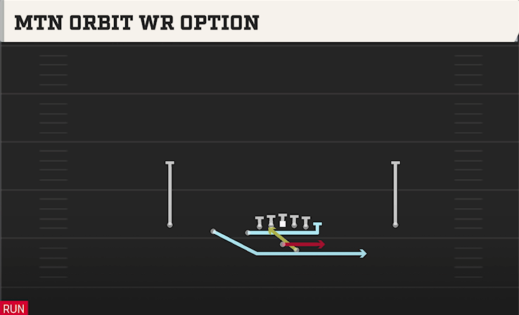 MTN ORBIT WR OPTION play diagram College Football 27