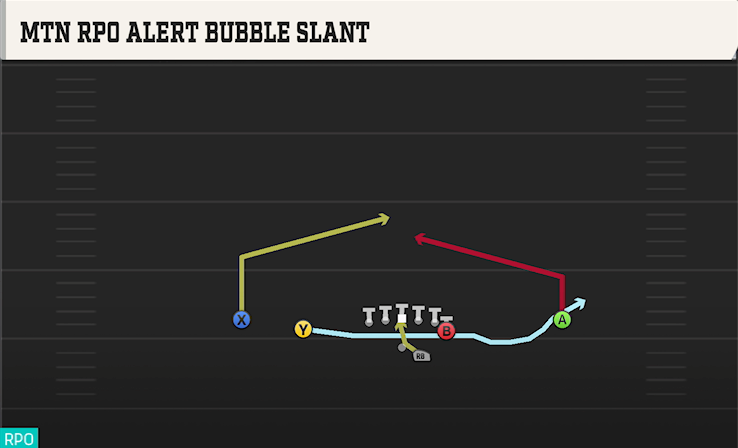 MTN RPO ALERT BUBBLE SLANT play diagram College Football 27