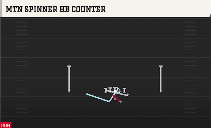 MTN SPINNER HB COUNTER play diagram College Football 27