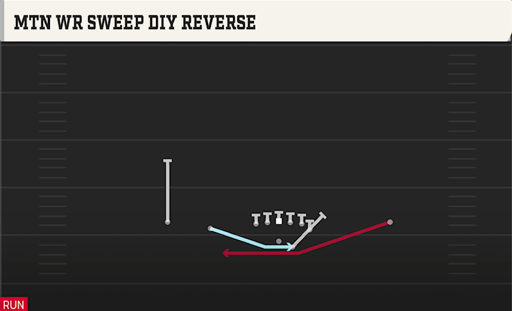MTN WR SWEEP DIY REVERSE play diagram College Football 27