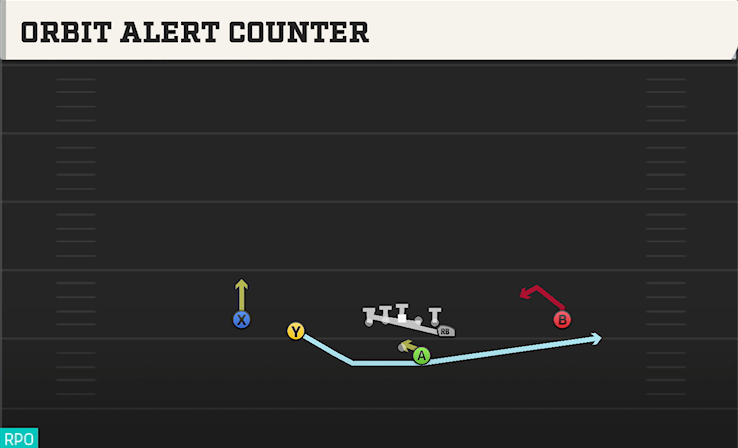 ORBIT ALERT COUNTER play diagram College Football 27