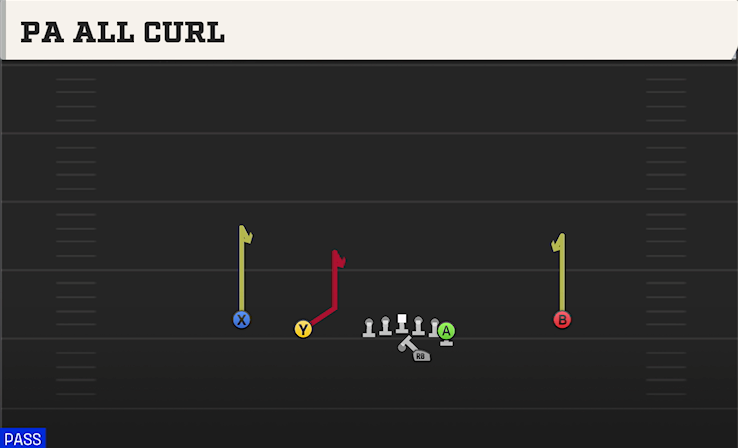 PA ALL CURL play diagram College Football 27