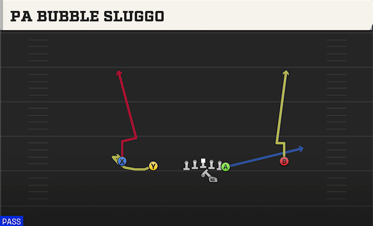 PA BUBBLE SLUGGO play diagram College Football 27