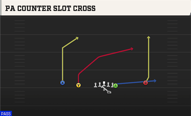 PA COUNTER SLOT CROSS play diagram College Football 27