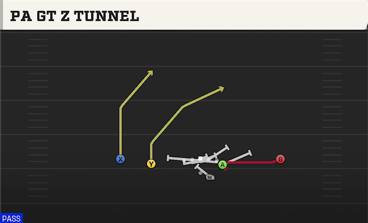 PA GT Z TUNNEL play diagram College Football 27