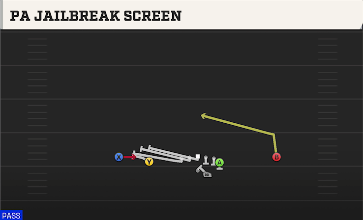 PA JAILBREAK SCREEN play diagram College Football 27