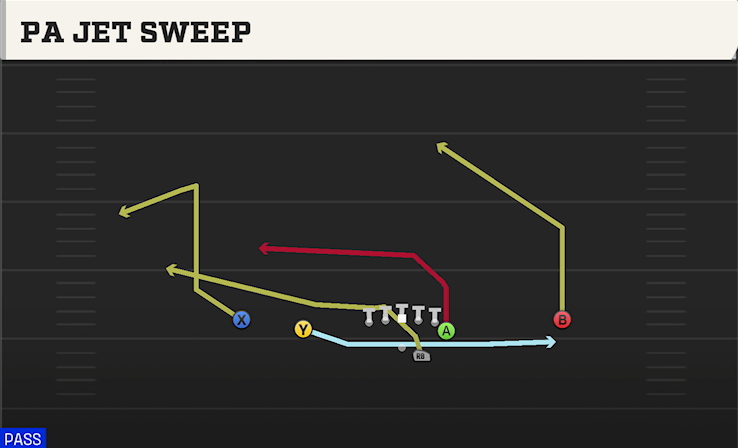 PA JET SWEEP play diagram College Football 27