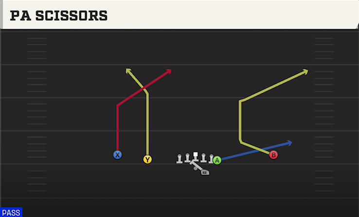 PA SCISSORS play diagram College Football 27