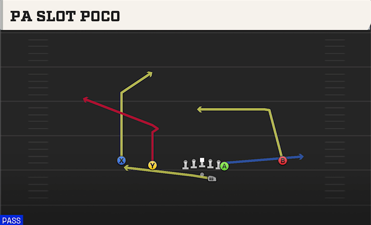 PA SLOT POCO play diagram College Football 27