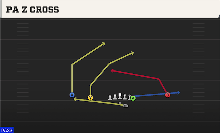 PA Z CROSS play diagram College Football 27