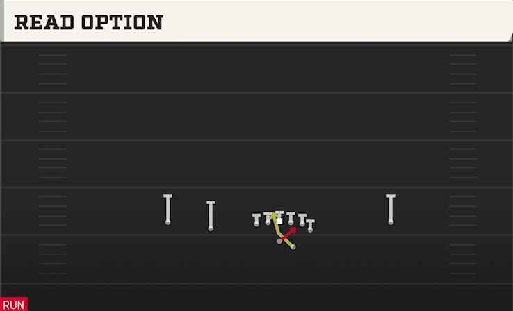 READ OPTION play diagram College Football 27
