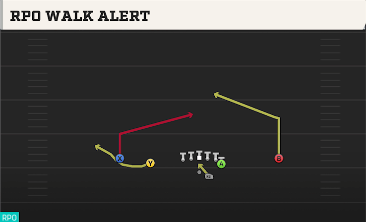 RPO WALK ALERT play diagram College Football 27