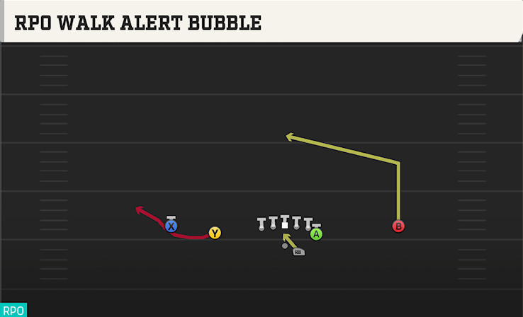 RPO WALK ALERT BUBBLE play diagram College Football 27
