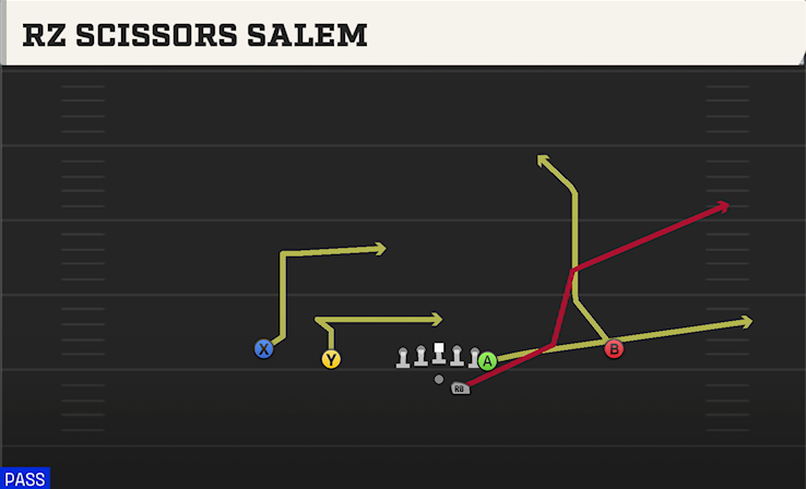 RZ SCISSORS SALEM play diagram College Football 27