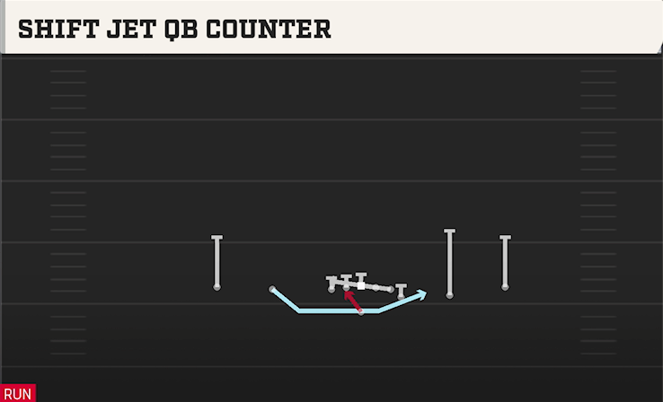 SHIFT JET QB COUNTER play diagram College Football 27