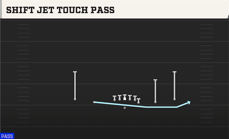 SHIFT JET TOUCH PASS play diagram College Football 27