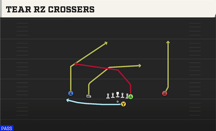 TEAR RZ CROSSERS play diagram College Football 27