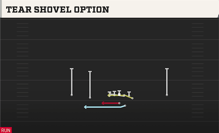 TEAR SHOVEL OPTION play diagram College Football 27