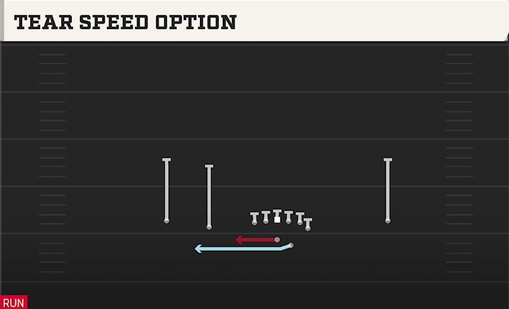 TEAR SPEED OPTION play diagram College Football 27