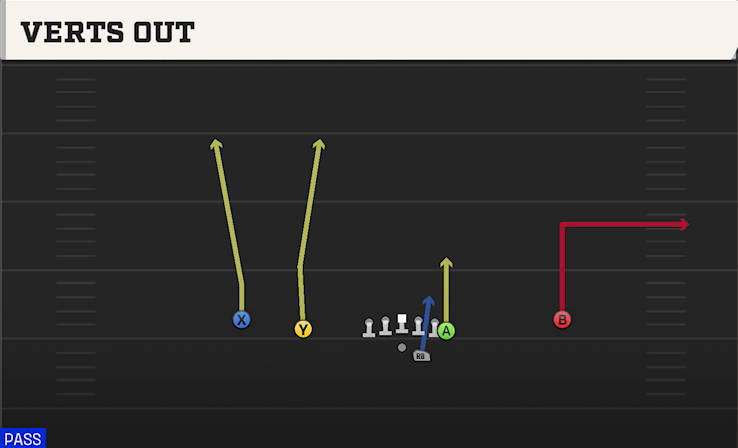 VERTS OUT play diagram College Football 27