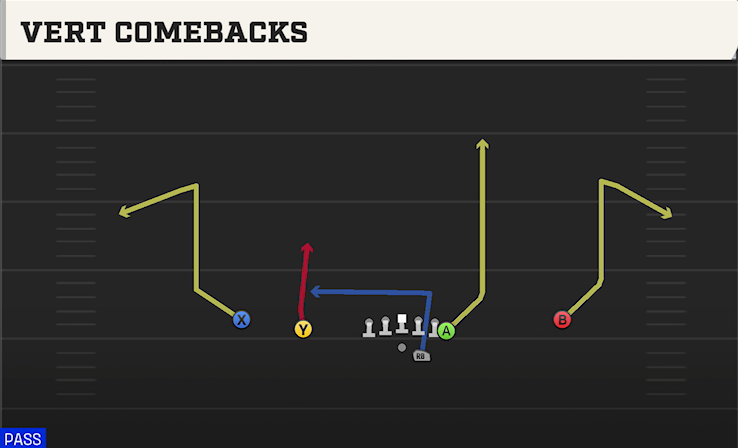 VERT COMEBACKS play diagram College Football 27