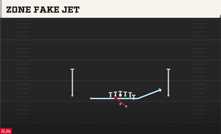 ZONE FAKE JET play diagram College Football 27
