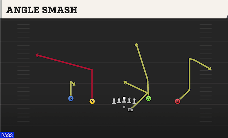 ANGLE SMASH play diagram College Football 27