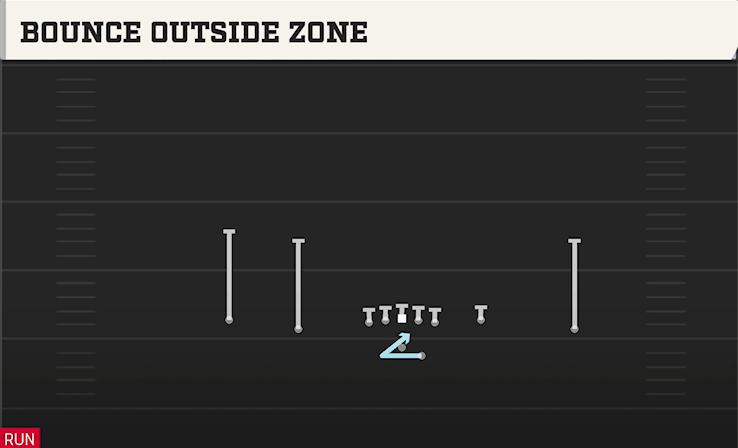 BOUNCE OUTSIDE ZONE play diagram College Football 27