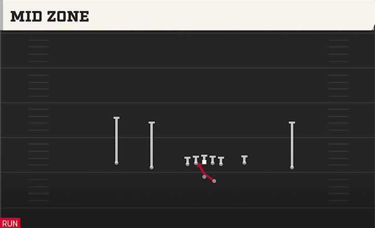 MID ZONE play diagram College Football 27