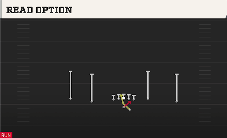 READ OPTION play diagram College Football 27