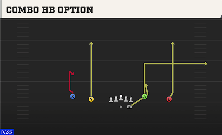 COMBO HB OPTION play diagram College Football 27
