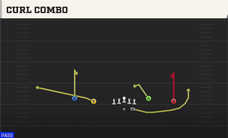 CURL COMBO play diagram College Football 27