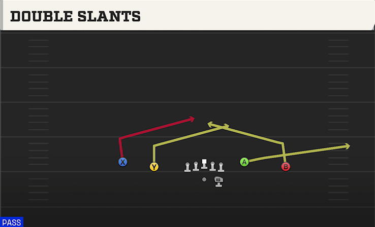 DOUBLE SLANTS play diagram College Football 27