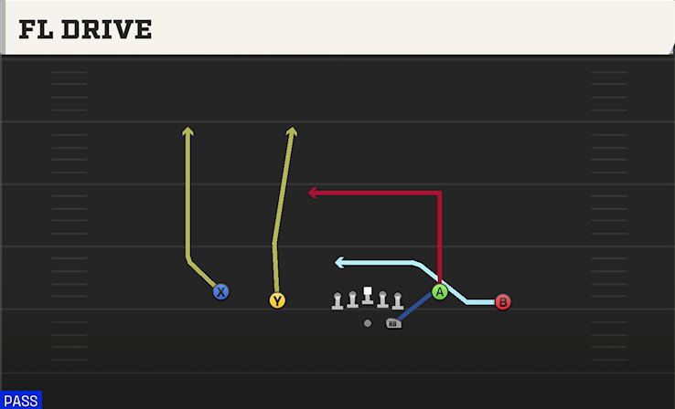 FL DRIVE play diagram College Football 27