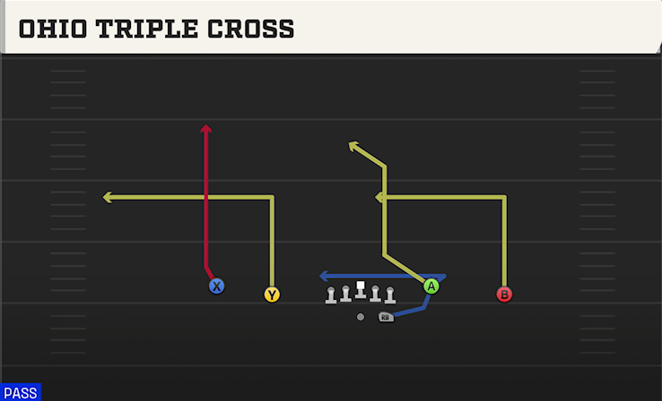 OHIO TRIPLE CROSS play diagram College Football 27