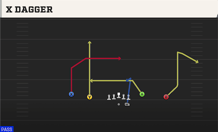 X DAGGER play diagram College Football 27