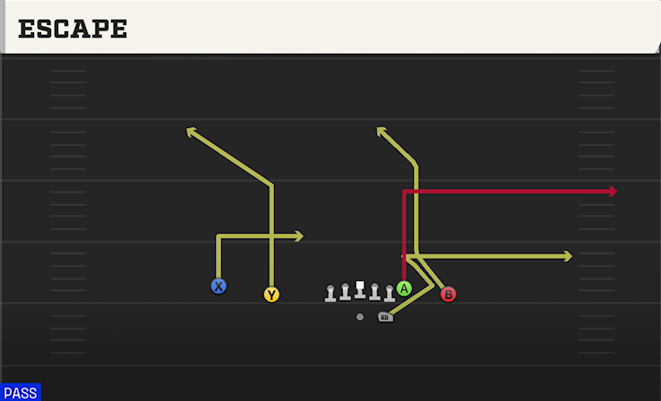 ESCAPE play diagram College Football 27
