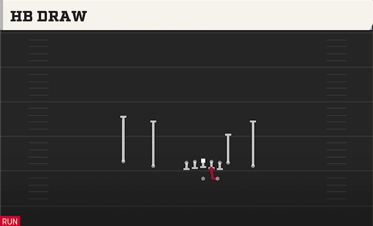 HB DRAW play diagram College Football 27