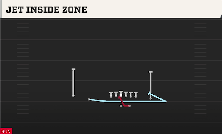 JET INSIDE ZONE play diagram College Football 27