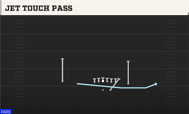 JET TOUCH PASS play diagram College Football 27