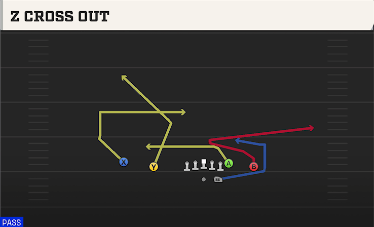 Z CROSS OUT play diagram College Football 27